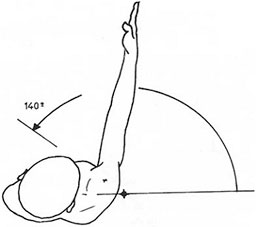 adduction of the humerus