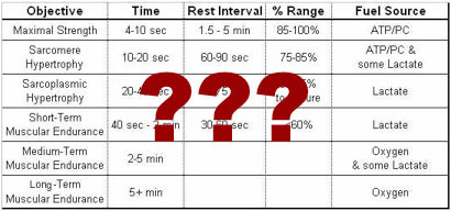 time under tension theory