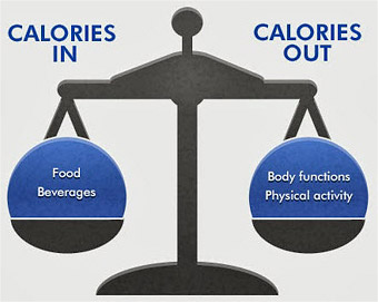 calorie deficit