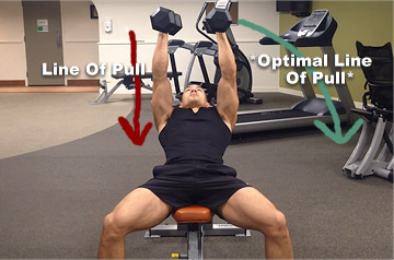 incline dumbbell fly